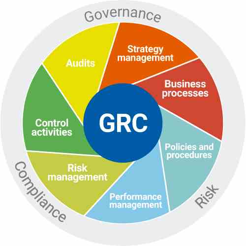 Ghanem Law Firm: Governance, Risk management and compliance (GRC)