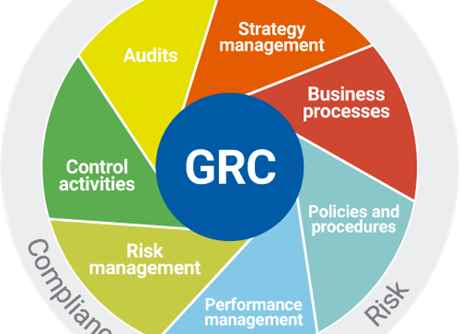 Ghanem Law Firm: Governance, Risk management and compliance (GRC)